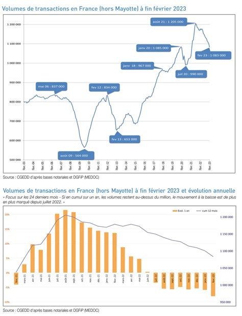 Le prix de l'argent 2025